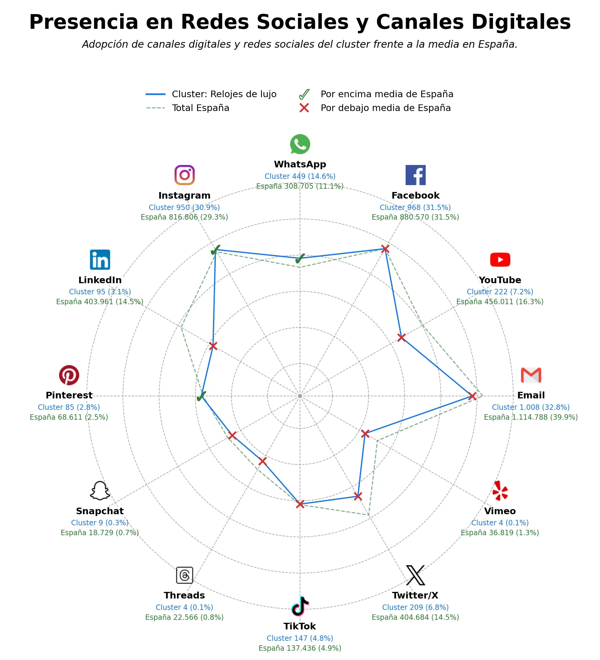 datos sociales joyas de oro, anillos de compromiso, relojería artesanal