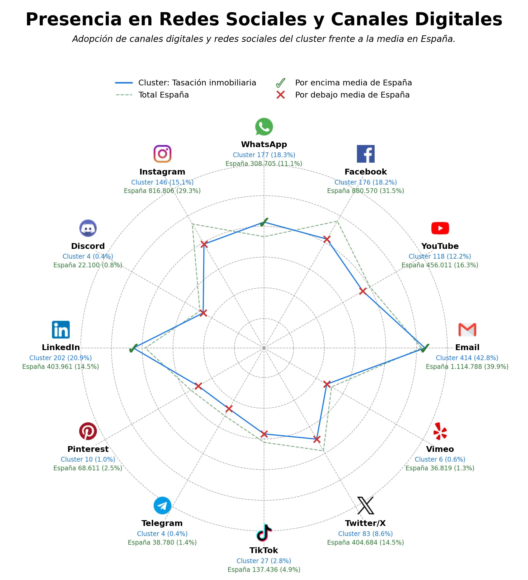 analisis de presencia en redes valoración de inmuebles, inspección técnica edificios, tasación de maquinaria