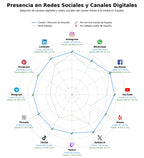 penetracion de redes sociales del sector contenido filosófico, contenidos de blog filosófico, recomendaciones de libros filosofía