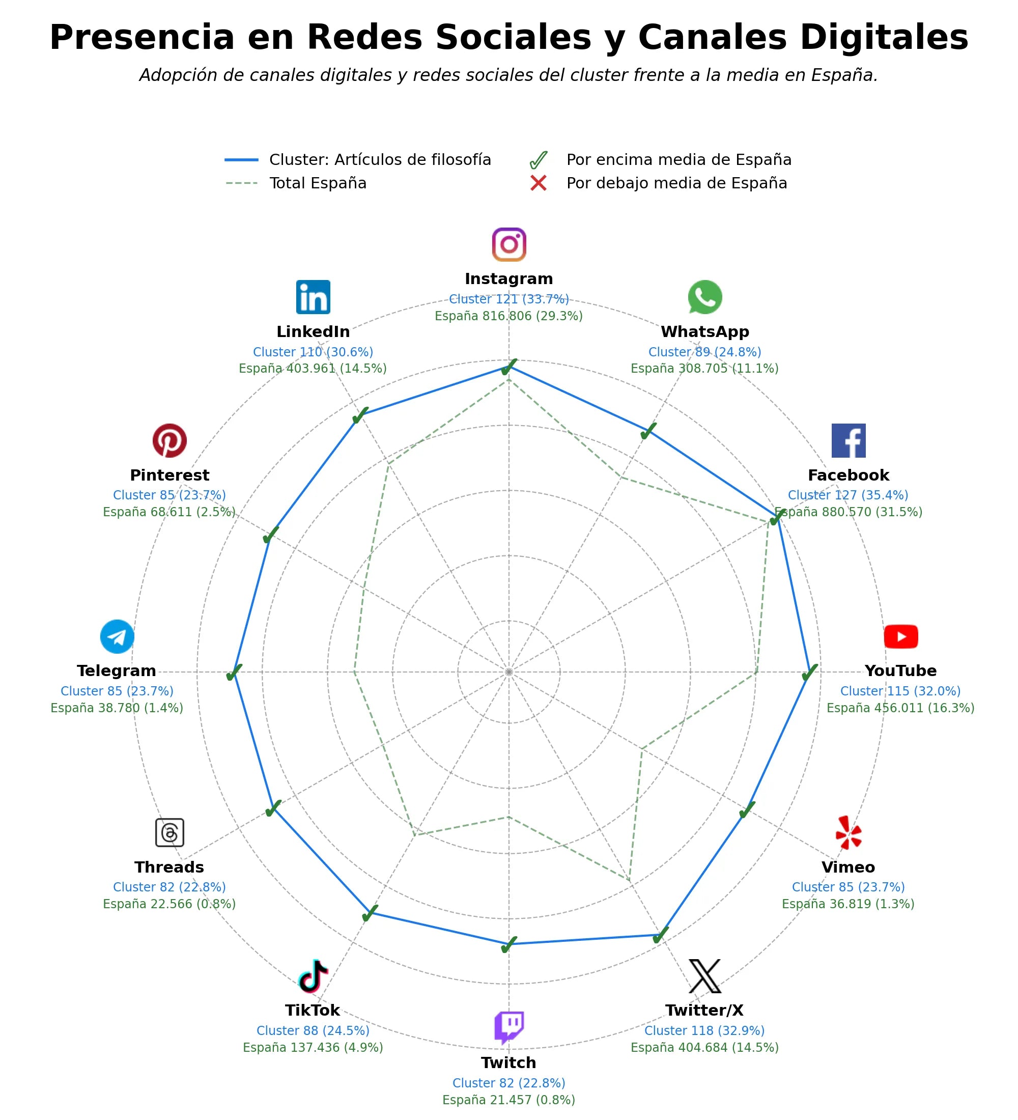 penetracion de redes sociales del sector contenido filosófico, contenidos de blog filosófico, recomendaciones de libros filosofía