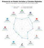 métricas de interacción cruceros de lujo, paquetes turísticos, cruceros para solteros