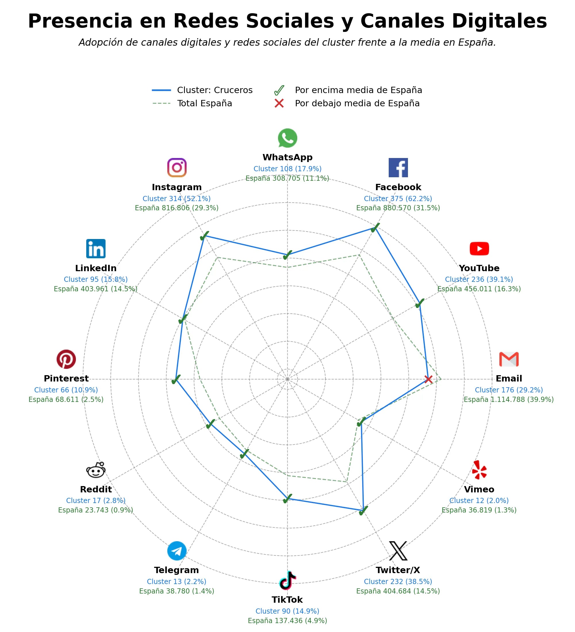 analisis presencia digital cruceros fluviales, cruceros de expedición, cruceros familiares