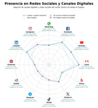 datos sociales lavado industrial, alta presión limpieza, máquinas de decapado