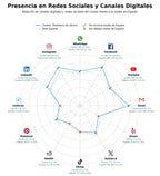 datos sociales sillas de oficina, mesas reuniones, mobiliario contract