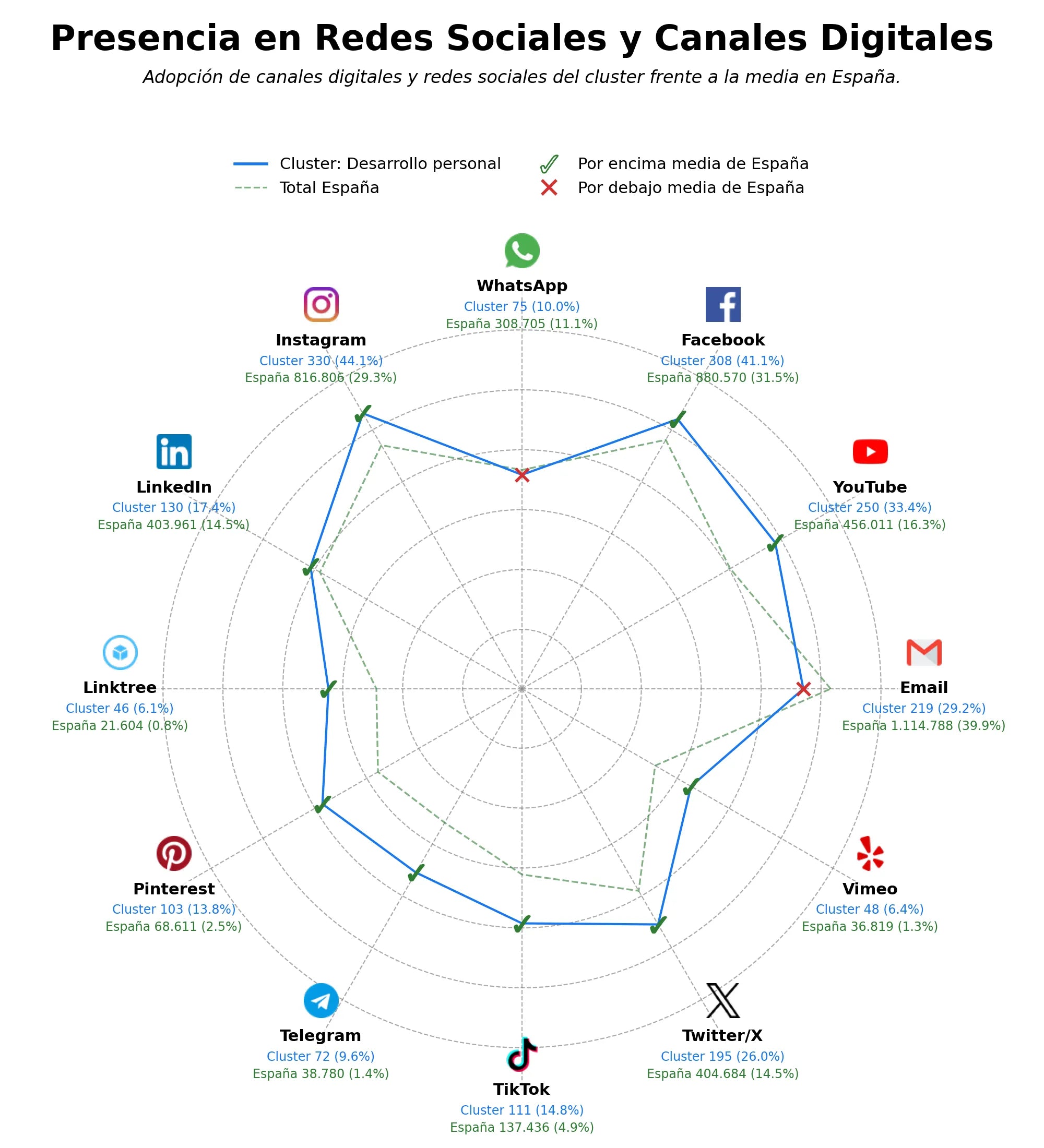 datos sociales desarrollo personal, técnicas de mindfulness, talleres de crecimiento