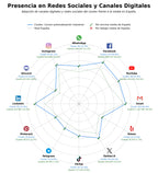 volumen de información social formación programación PLC, cursos electricidad industrial, cursos electrónica industrial