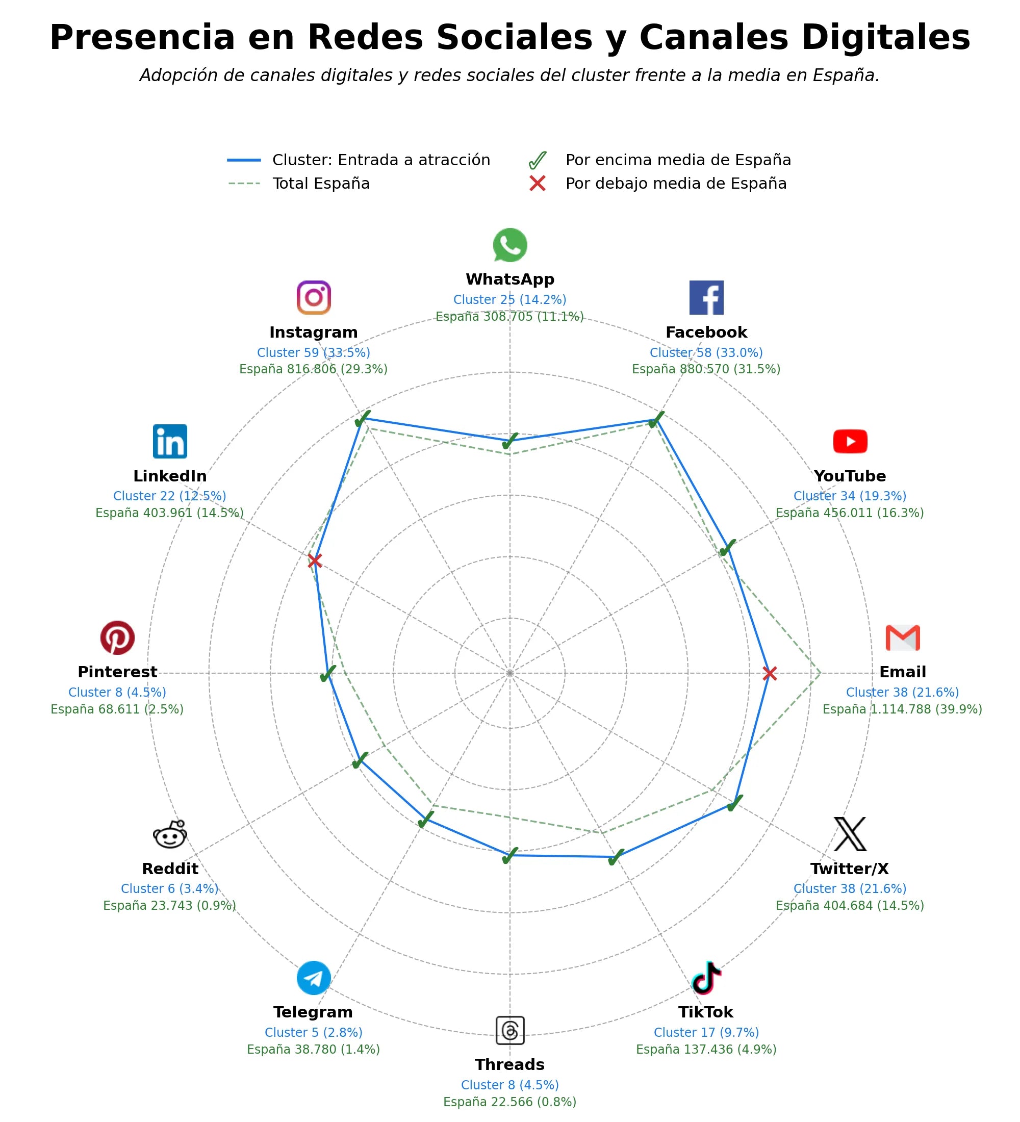 competencia en redes sociales de nicho tour guiado, entrada sin colas, visita guiada