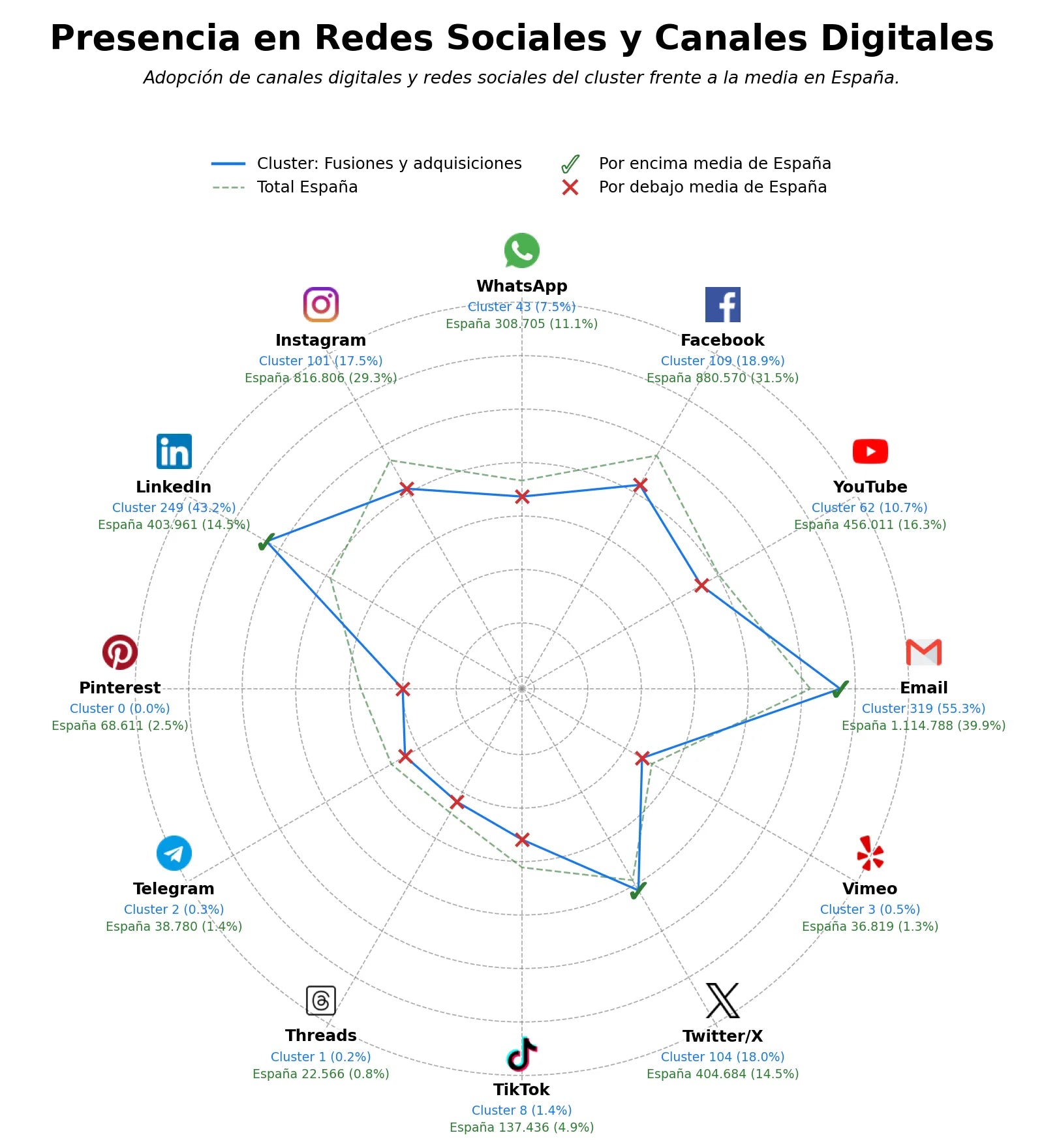 volumen de información social consultoría estratégica, consultoría jurídica empresarial, gobierno corporativo