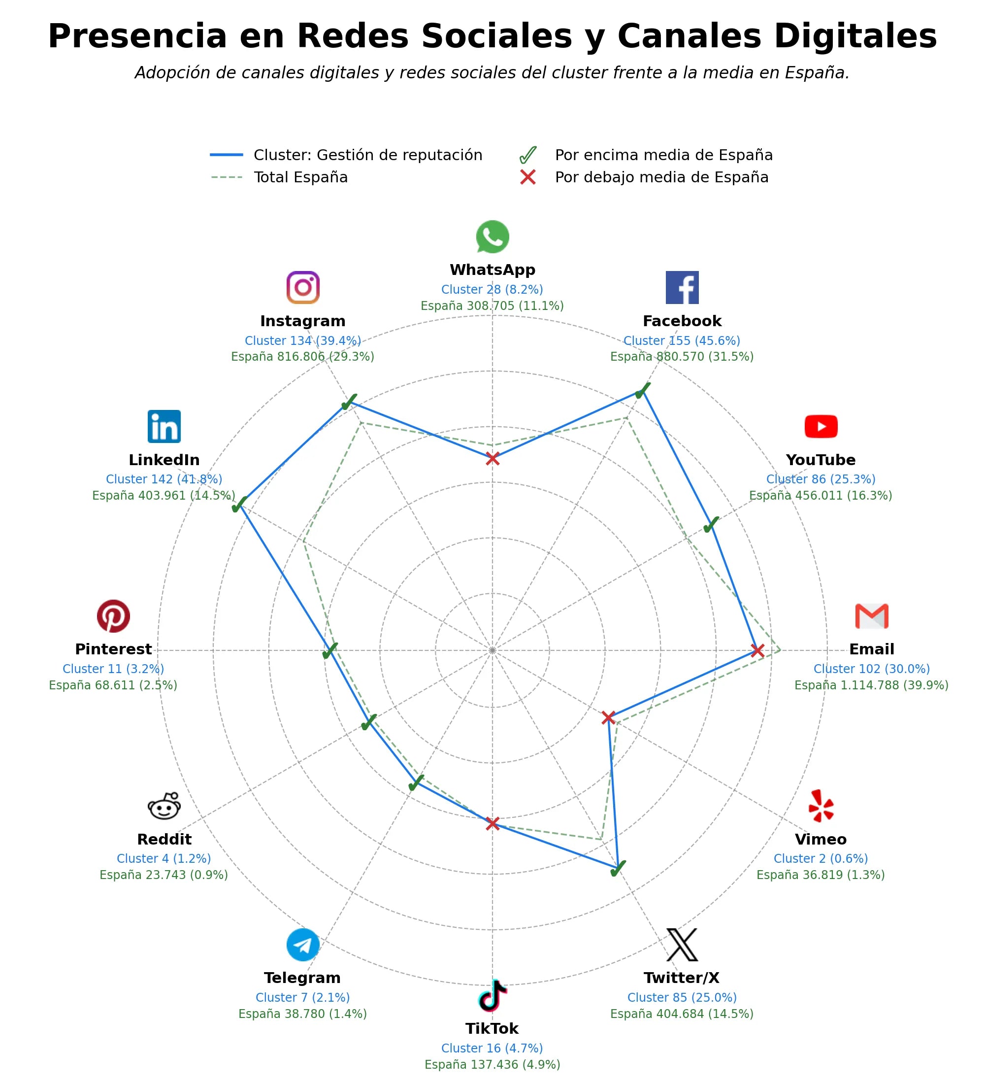analisis de presencia en redes gestión de reputación, widget de reseñas, reseñas de productos