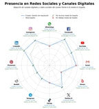 datos sociales gestión de reputación, reseñas de servicios, gestión de listados locales