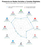 análisis de datos masivos certificación competencias laborales, exámenes de certificación, acreditación institucional