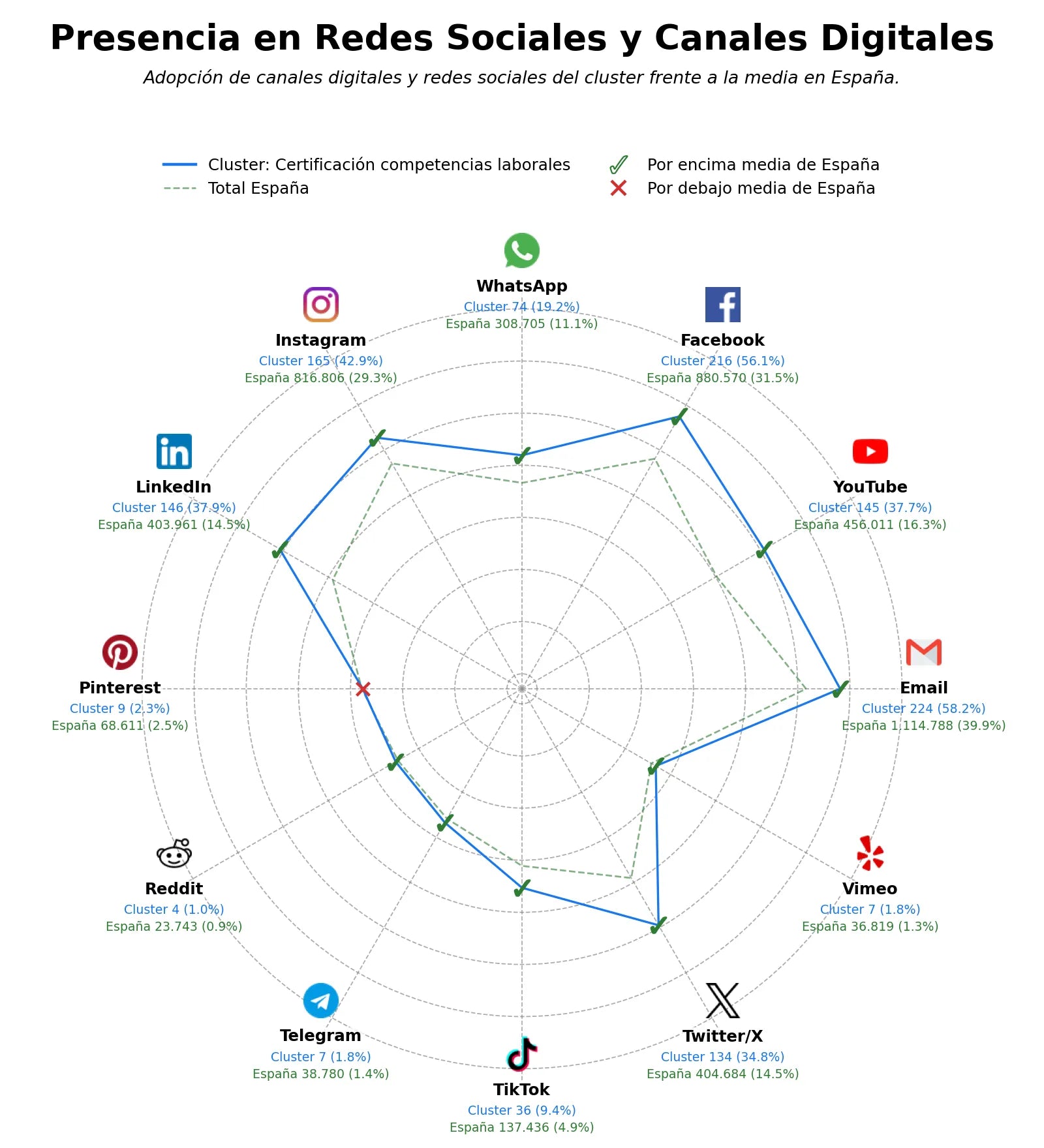 análisis de datos masivos certificación competencias laborales, exámenes de certificación, acreditación institucional