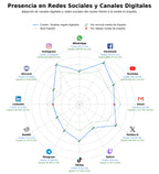 métricas de interacción códigos activación videojuegos, software digital, códigos de juego