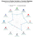 métricas de interacción publicaciones médicas, ebooks de medicina, libros de odontología