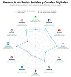 analisis de presencia en redes software de administración de fincas, plataforma gestión comunidades, control de morosidad comunidad
