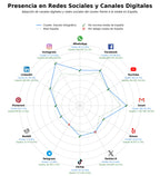 volumen de información social estudio fotográfico, estudio luz natural, espacio coworking creativo