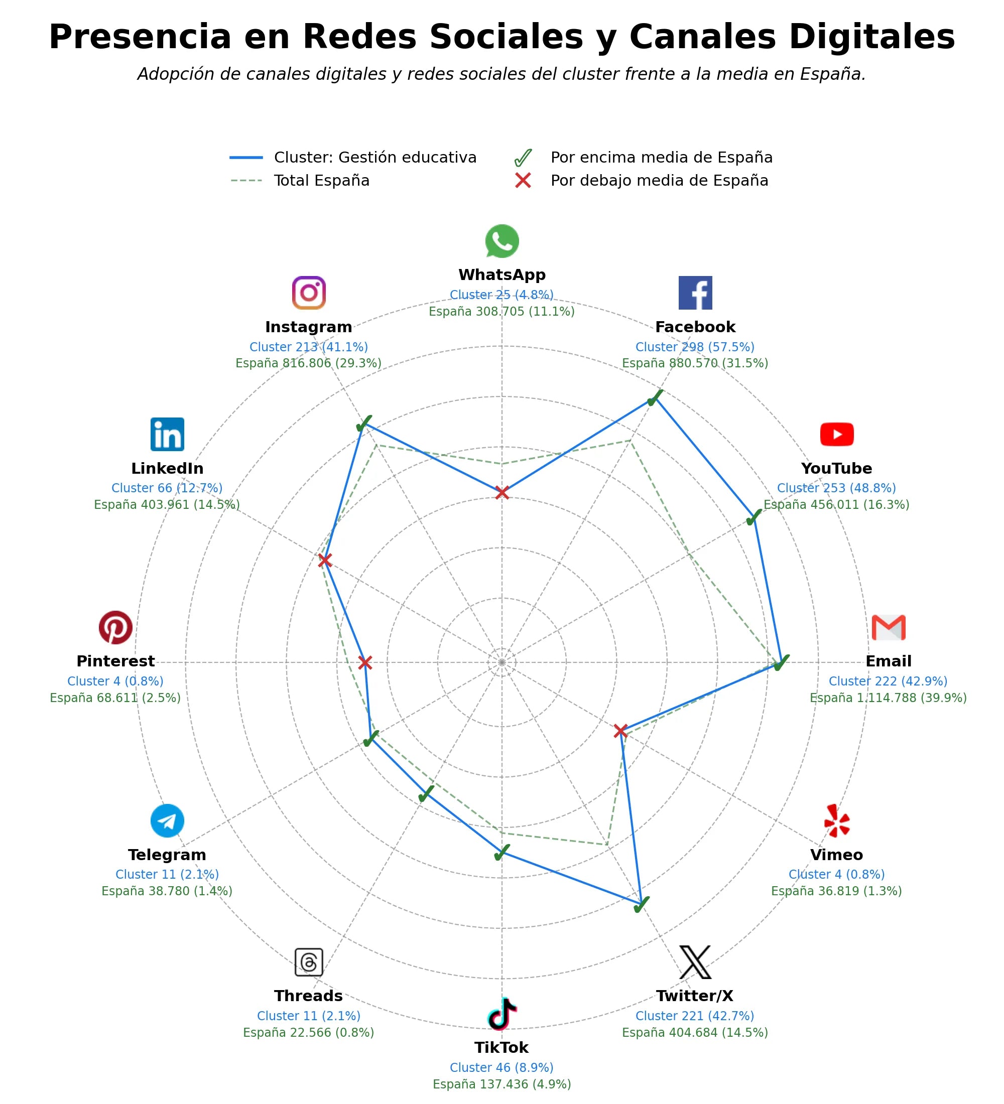 analisis presencia digital educación secundaria, asesoramiento educativo, capacitación docente