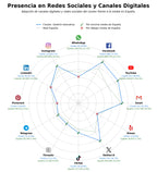 presencia digital en el rubro educación secundaria, trámites educativos, educación pública