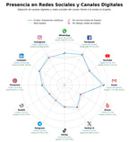 volumen de información social estanterías metálicas, bancos de trabajo, mostradores