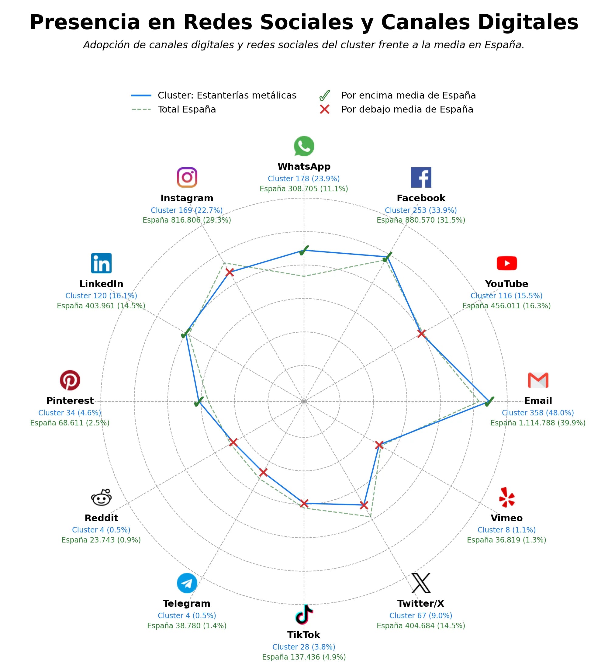 volumen de información social estanterías metálicas, bancos de trabajo, mostradores