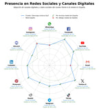 analisis presencia digital conversor de música, conversor de video, convertir Apple Music