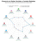datos sociales fusiones y adquisiciones, asesoría financiera corporativa, consultoría de negocios