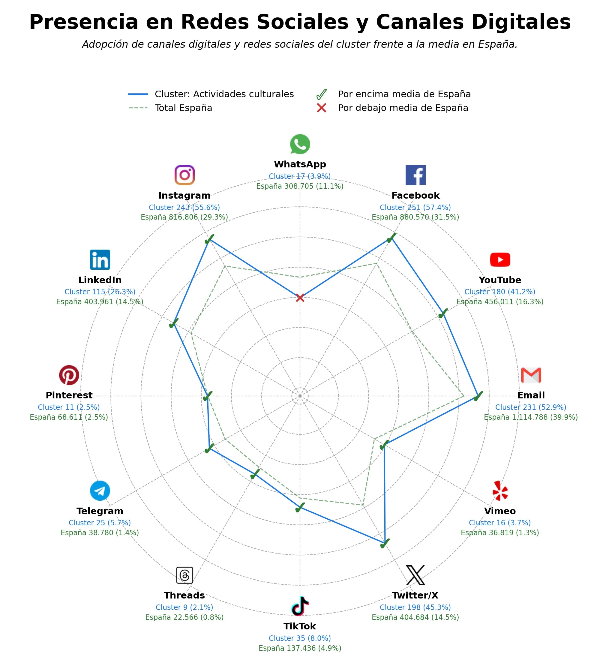 datos sociales formación continua, biblioteca comunitaria, educación informal