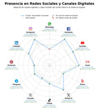 métricas de interacción talleres creativos, alquiler espacios, biblioteca comunitaria