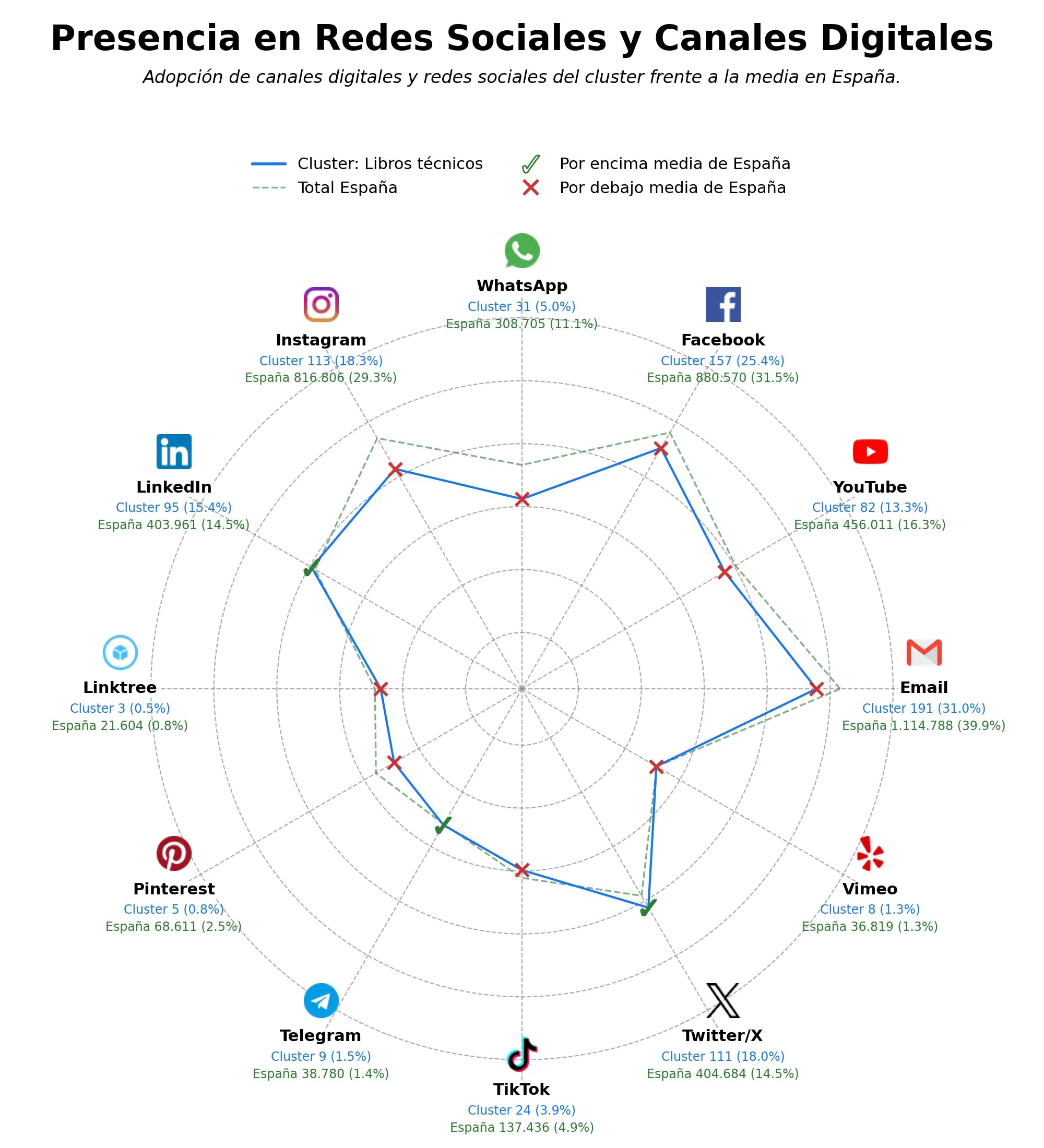 presencia digital en el rubro cursos online, material docente, libros de estudio