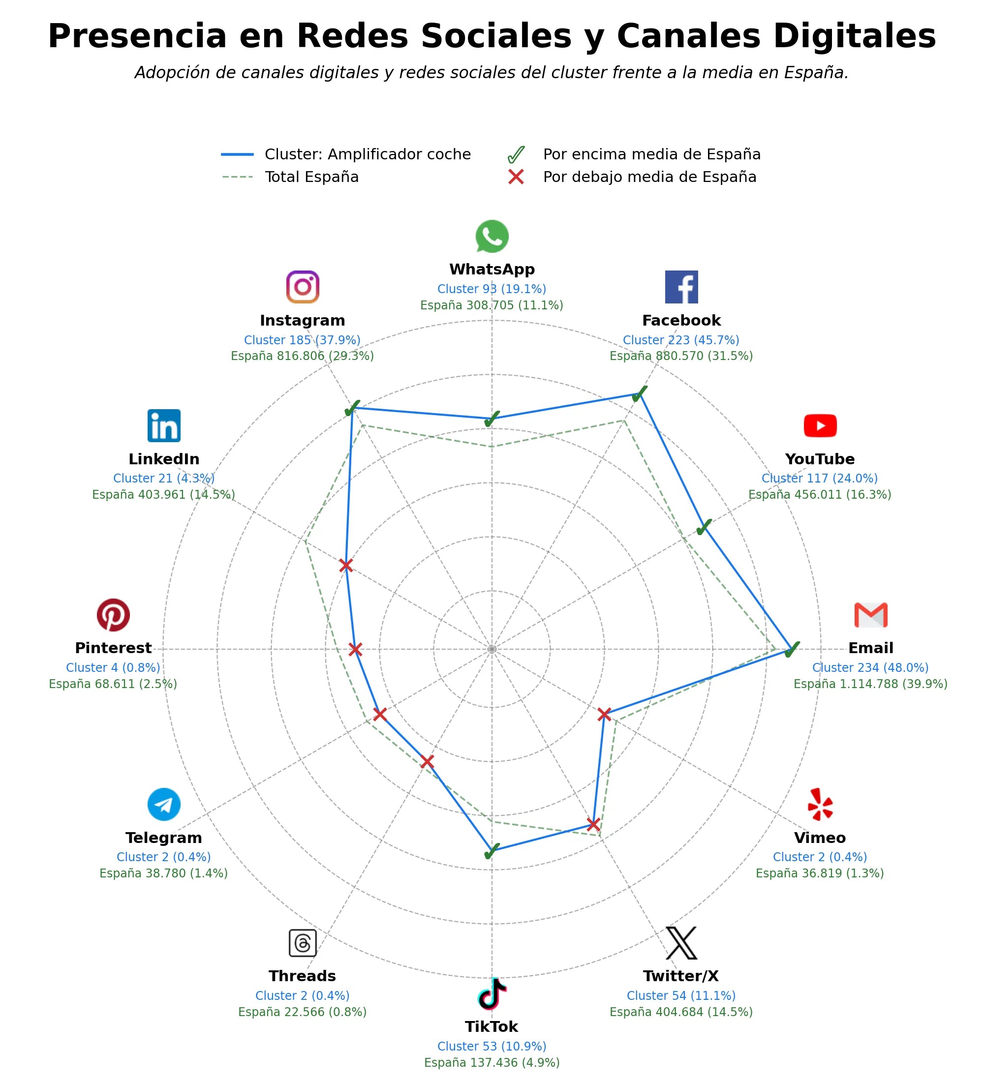 volumen de información social amplificador coche, tintado lunas coche, accesorio tintado lunas