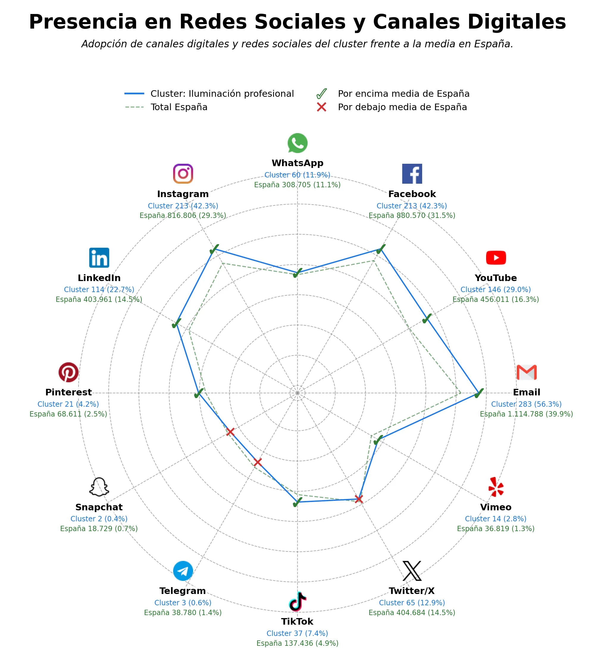 presencia digital en el rubro iluminación escénica, máquinas de humo, trusses y rigging