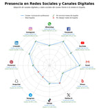 analisis presencia digital iluminación escénica, diseño iluminación, luces móviles
