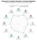 datos sociales artículos de blog, entrevistas culturales, contenido educativo