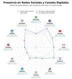 volumen de información social publicidad digital, cobertura de eventos, información municipal