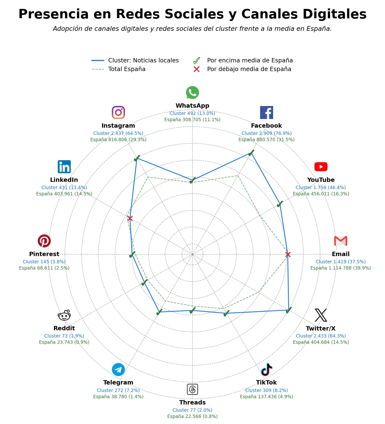 volumen de información social publicidad digital, cobertura de eventos, información municipal