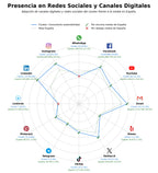 métricas de interacción consultoría sostenibilidad, producción audiovisual verde, consultoría ambiental