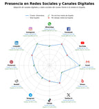 datos sociales pistachos, pasta de almendra, piñones