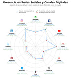 métricas de interacción entrega a domicilio, hamburguesas delivery, ensaladas delivery
