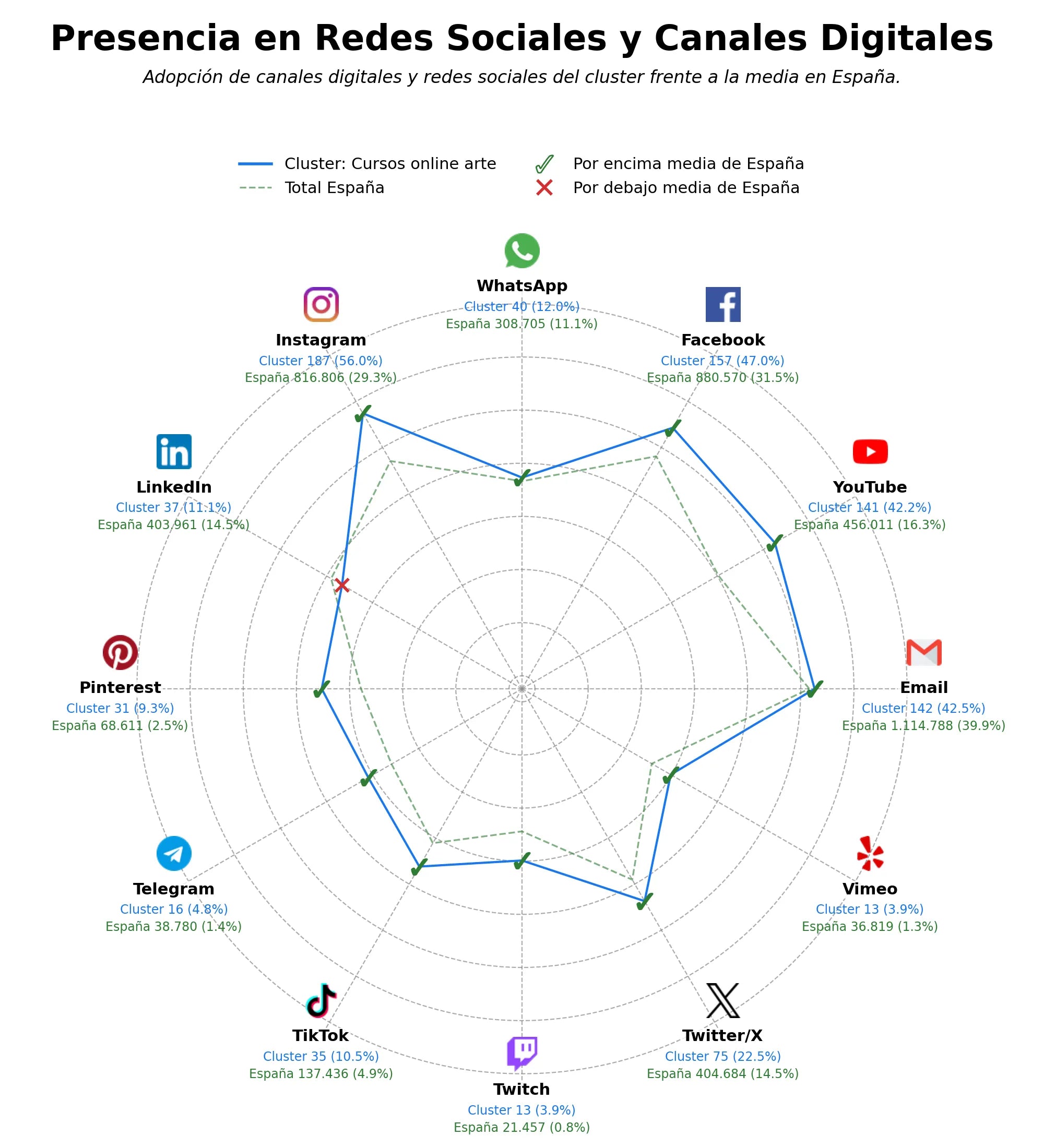 analisis presencia digital cursos online arte, cursos ilustración, cursos arte digital