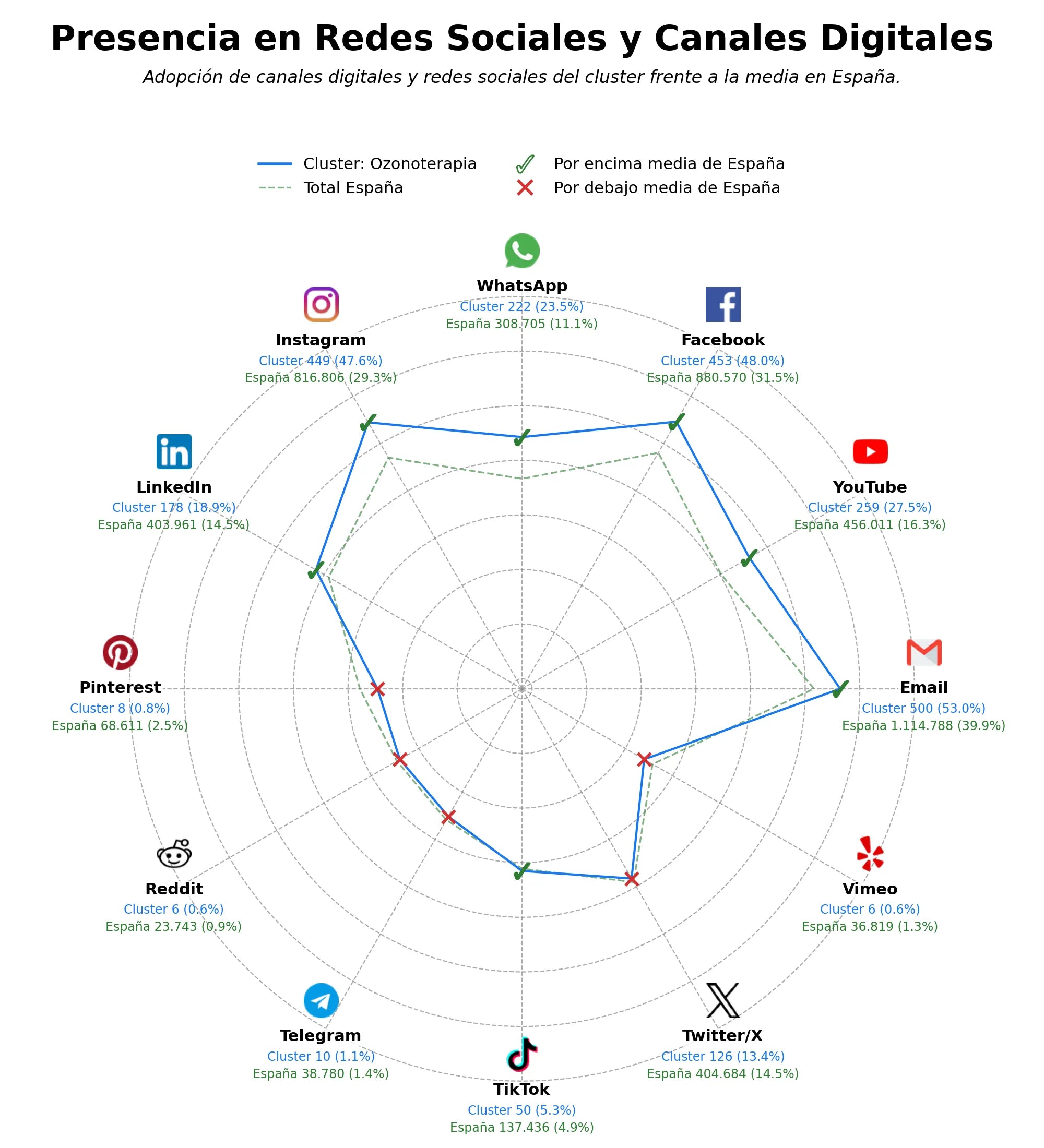 análisis de datos masivos ozonoterapia, acupuntura, medicina integrativa