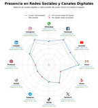 presencia digital en el rubro medicina regenerativa, terapia neural, hidroterapia de colon