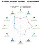 datos sociales agroturismo, educación ambiental, eventos rurales