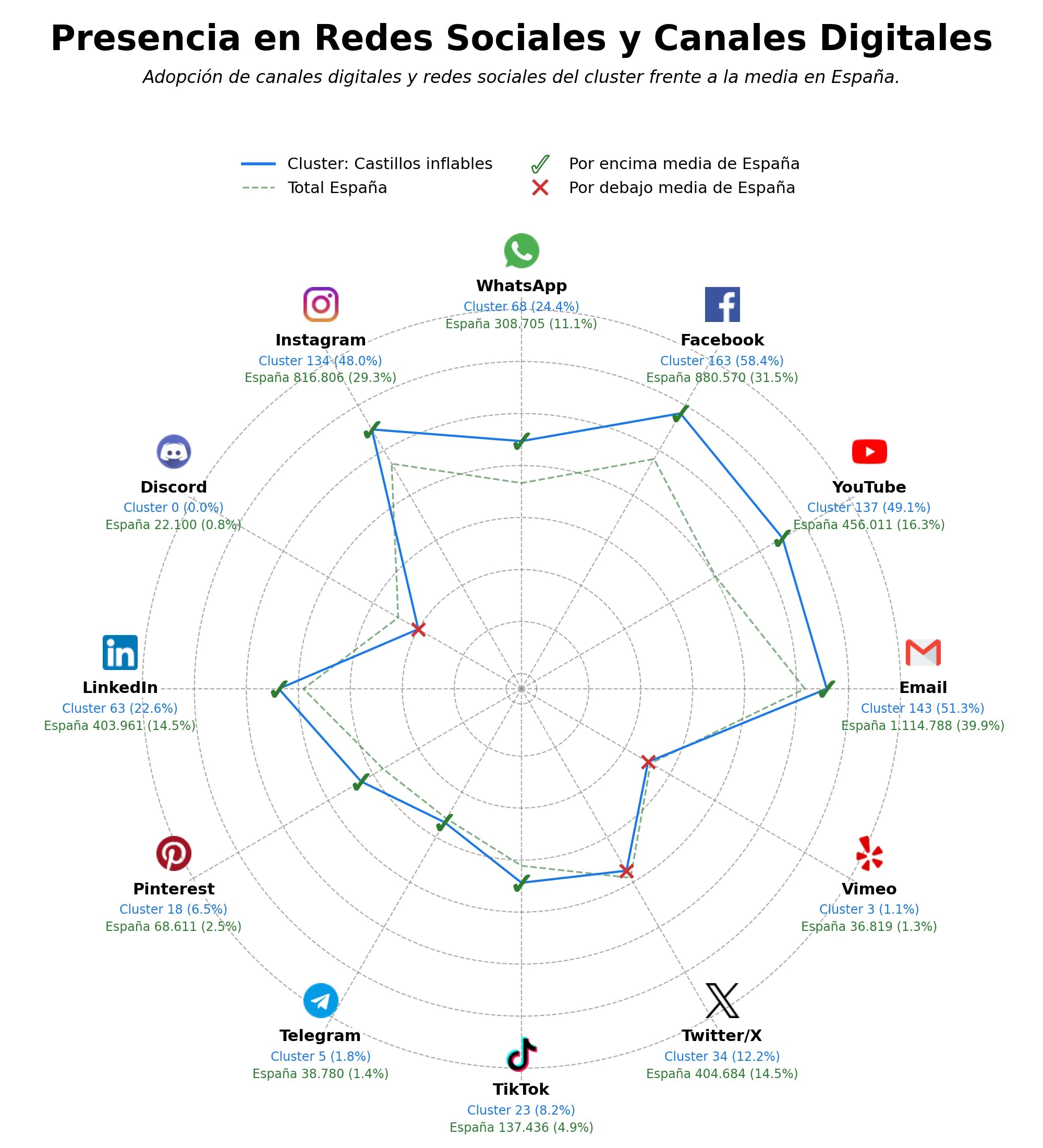 analisis de presencia en redes piscinas inflables, inflables publicitarios, trampolines inflables