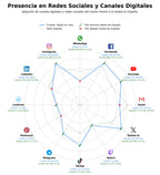 análisis de datos masivos televisión en directo, producción audiovisual, publicidad televisiva