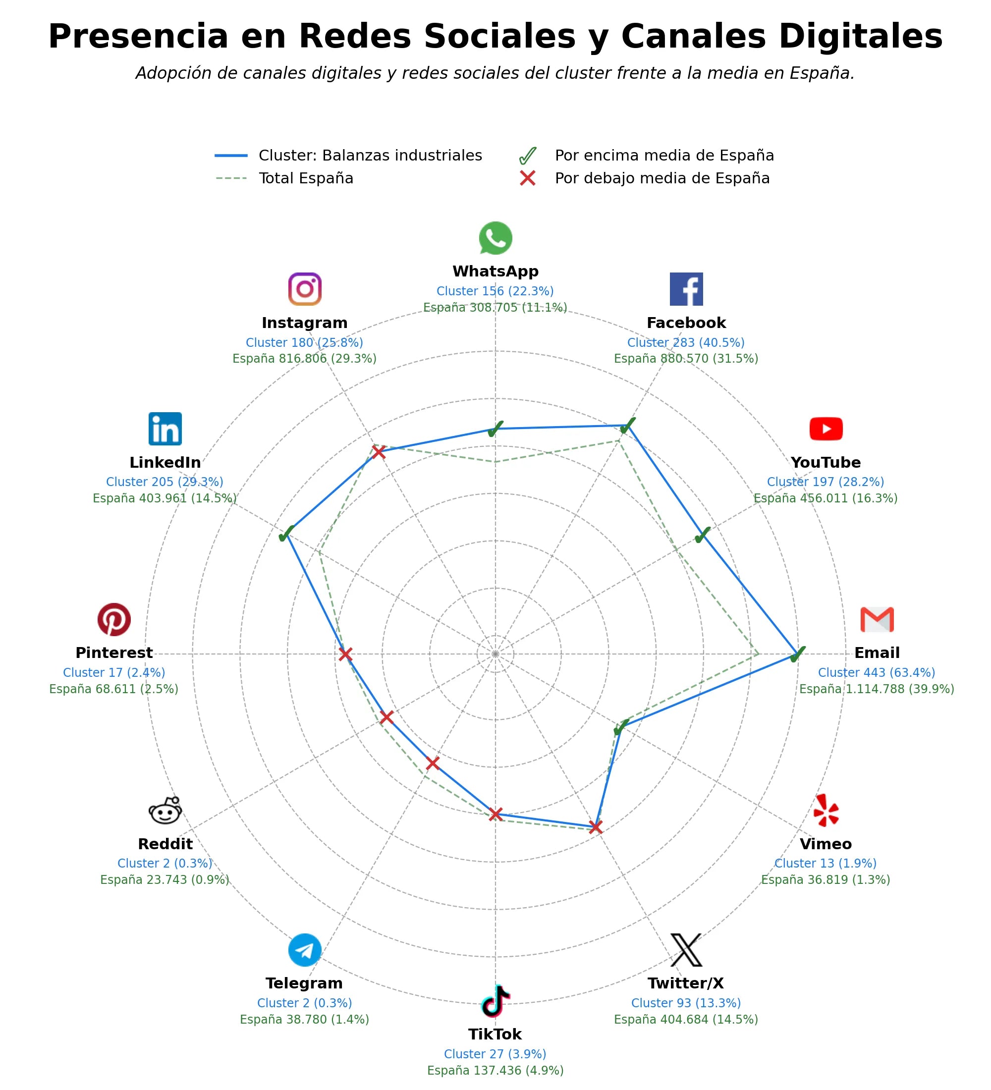 analisis presencia digital balanzas industriales, balanzas de plataforma, sistemas de pesaje