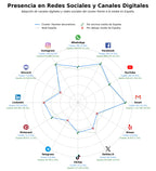 analisis de presencia en redes zócalos, paneles acústicos, placas decorativas
