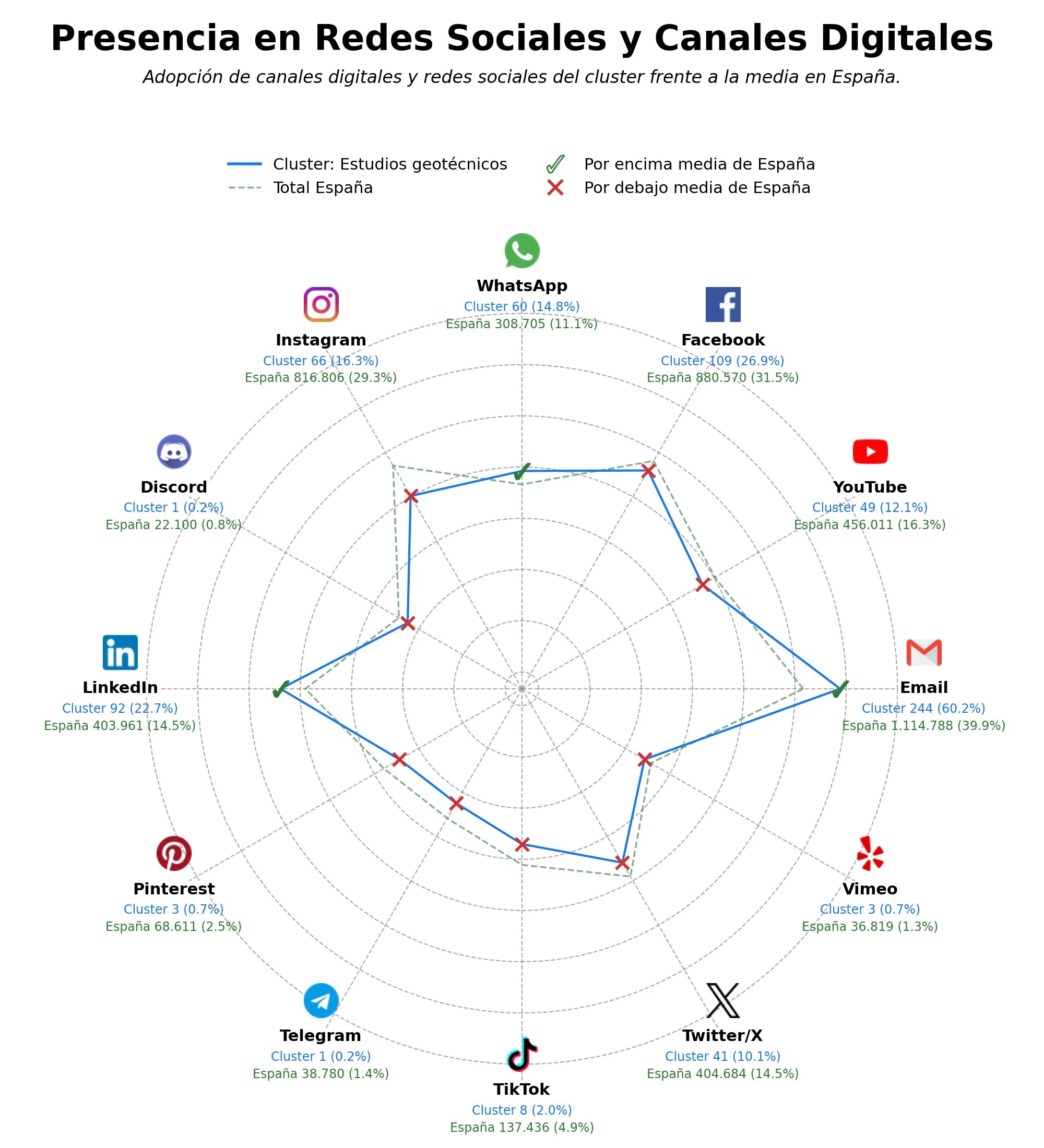 volumen de información social ensayos de materiales, análisis de materiales, pruebas de suelos