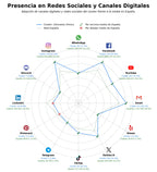 volumen de información social gimnasia rítmica, clases gimnasia, entrenamiento deportivo