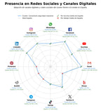 datos sociales formación seguridad máquinas, formación prevención riesgos, formación marítima seguridad