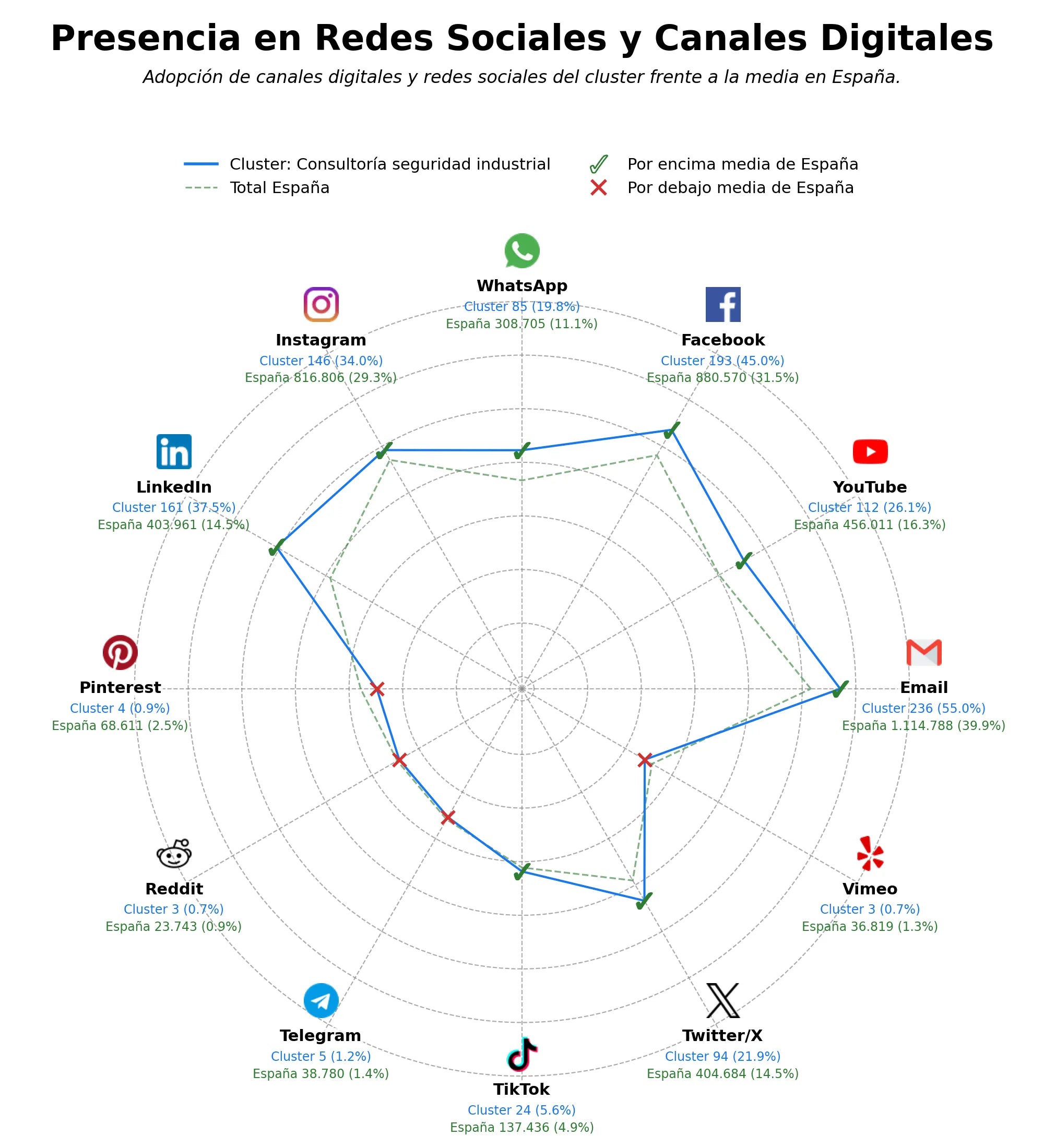 datos sociales formación seguridad máquinas, formación prevención riesgos, formación marítima seguridad